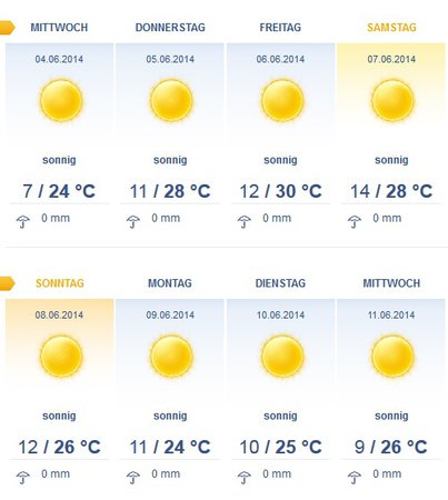 Wetter.jpg