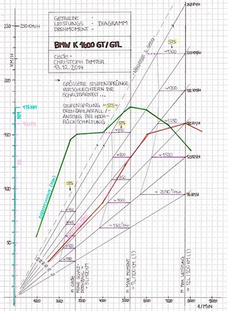 BMW K1600-Diagramm_ _2014-12-13_4.jpg